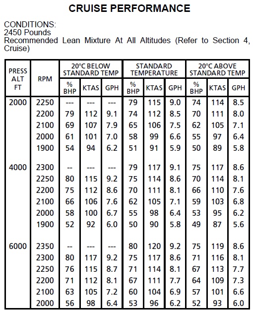 CE-172CruisePerformance