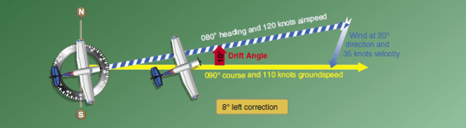 Wind Triangle Explained Using the E6-B Flight Computer – Max Aero
