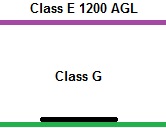 Class E 1200 AGL 3D